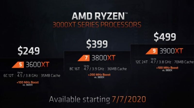 AMD Rayzen XT Processor